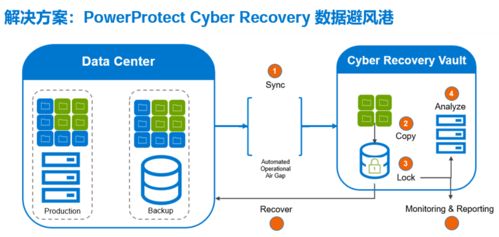 2021年全球数据保护指数调查结果揭示软件服务新趋势