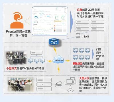 中祥英引领智能制造新篇章 桌面云项目赋能全球最大显示模组工厂BIOT青岛高效建设