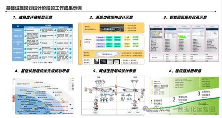 134页满分PPT | 某酒业集团智能工厂信息化顶层架构设计深度解析