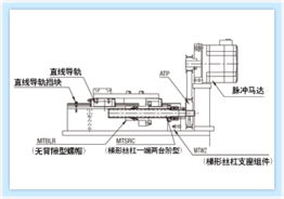 便利式设计 从MISUMI工厂自动化零件函售目录看电子产品目录的软件设计典范